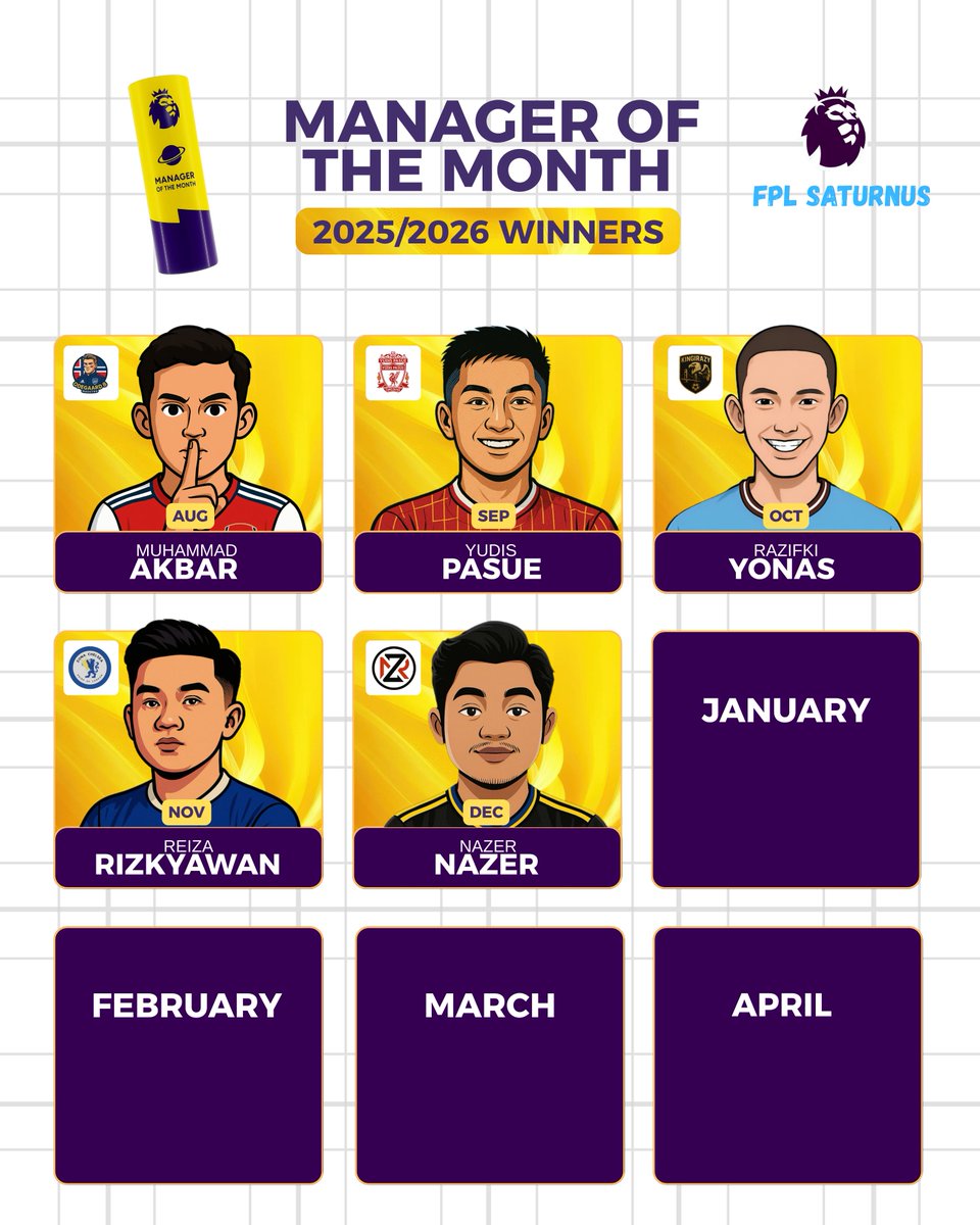fplsaturnus's tweet photo. Pemenang Penghargaan bulanan FPL Saturnus 2025/2026 sejauh ini :

@Muhamma06761306 @Boboi53873184 @Reiza_izky20 @FplNzr https://t.co/OocPxpjHDH