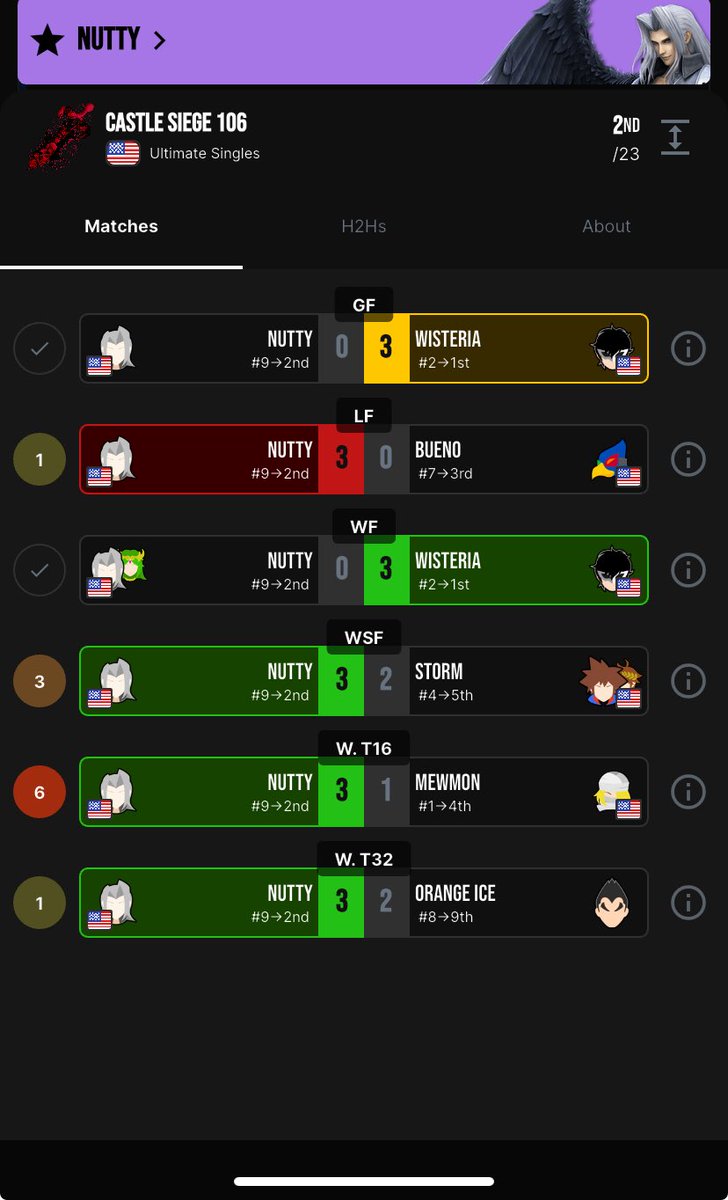 NuttyBV's tweet photo. 2nd/23 at CS106 last night. Got some crazy wins along the way, but Wisteria was playing better. I must get stronger! https://t.co/hEj8eLeEPa
