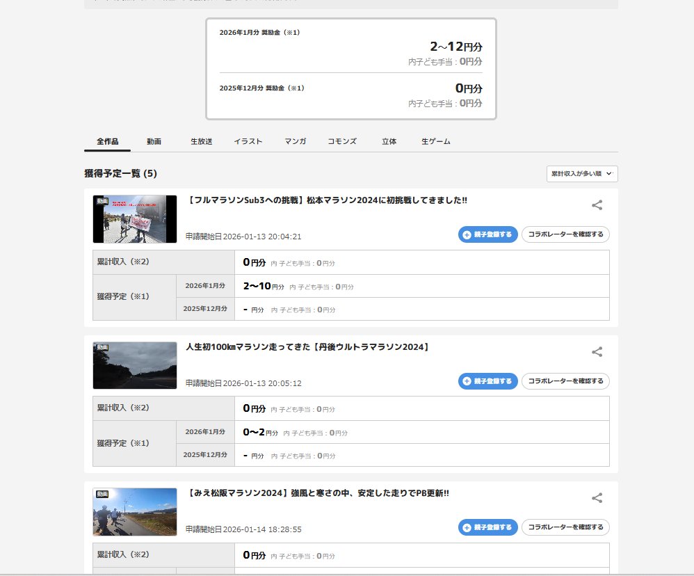 このツイートが流れてきた翌日からyoutubeに上げていた動画をそのままアップして、無料で貰えたチケットで広告打つだけで数円貰えるみたい
凄い