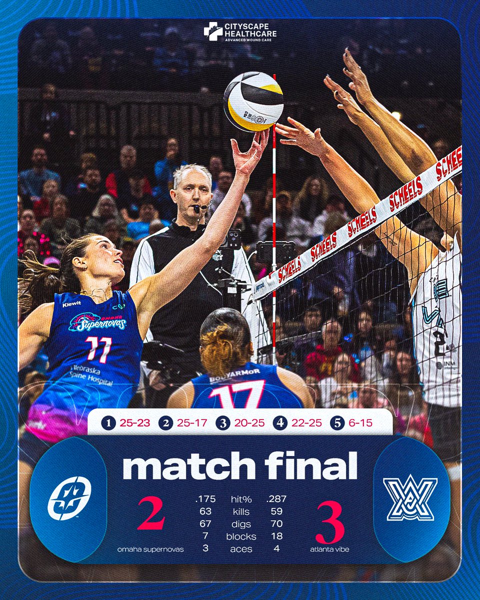 Omaha Supernovas tweet media