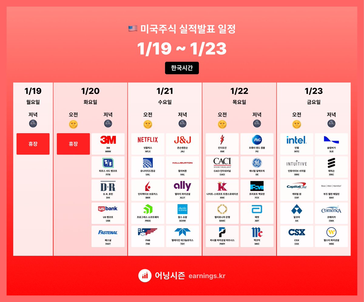 🇰🇷한국 시간 기준⏰ 미국주식 실적발표 일정 👇휴대폰과 PC 배경화면용은 스레드에👇 월: 휴장🏖️ 화: 3M, FITB 수:  넷플릭스, 유나이티드항공, 존슨앤존슨, 찰스슈왑 목: P&G, GE, 애벗, 맥코믹 금: 인텔, 인튜이티브서지컬, 캐피털원, 슐럼버거