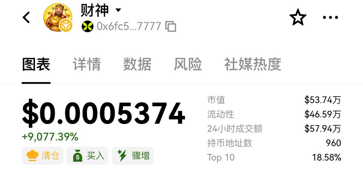 好久没冲bscmeme了
这几天就在持有人生k线和踏马来了
人生k线上alpha完美符合我的剧本
接下来等人生k线和踏马上合约

就是可惜我心心念念但让我亏了1wu➕的傻福crypto winter，应该死了

看到nancy姐提的财神蛮有意思的！