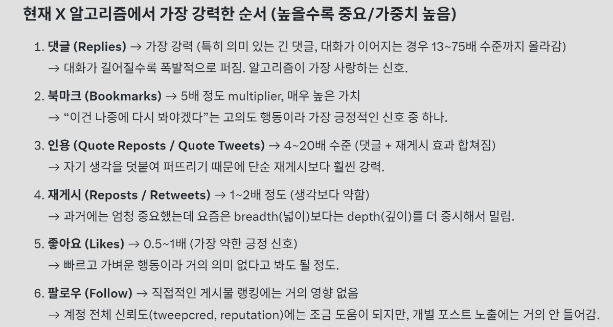 ganziboy11's tweet image. @SuperGrok 슈퍼그록이 말아주는 X의 알고리즘의 우선순위

몇 년째 주구장창 외치는 '좋댓구알'이 유튜버들에게 있다면

X 에는 '댓북인재' 가 있습니다 

댓글 &amp;gt;&amp;gt; 북마크 &amp;gt;&amp;gt; 인용 &amp;gt;&amp;gt; 재게시
 
좋은 글 한번 읽으셨으면 댓글 하나 달아주시는게 서로를 위해 좋습니다 ㅎㅎ