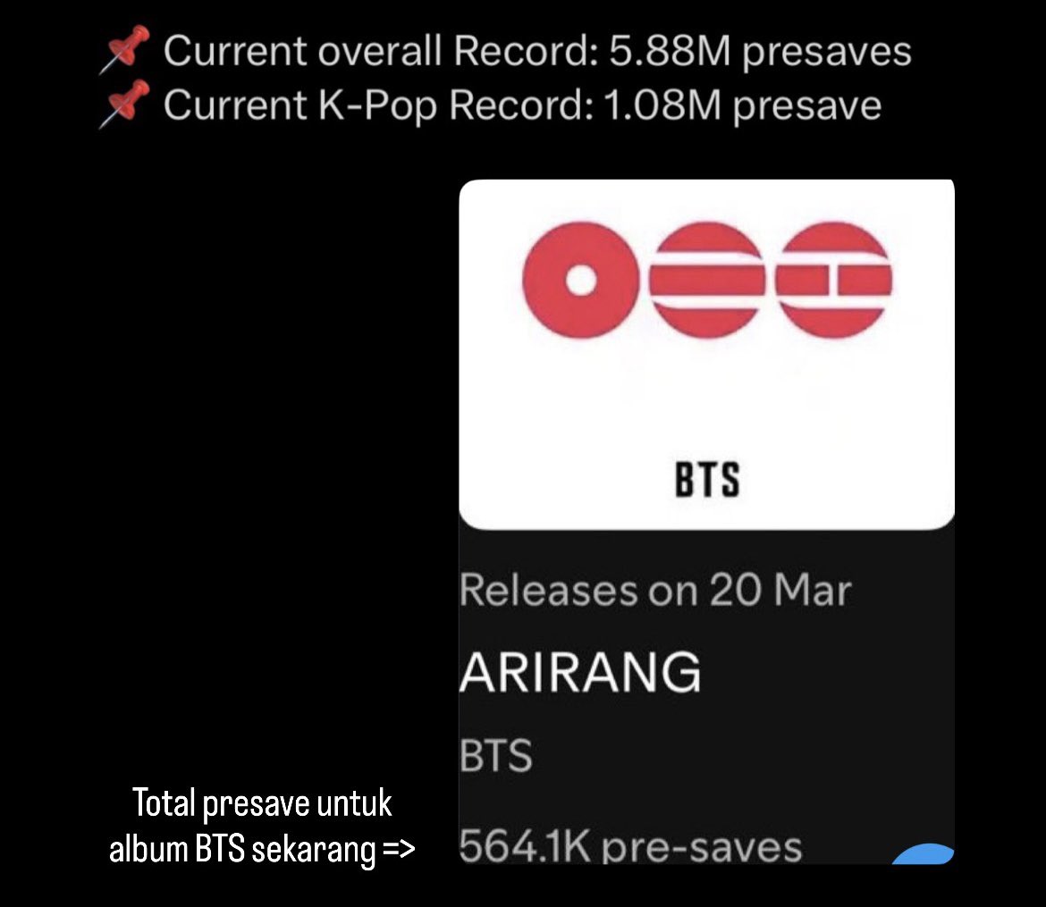 List rekor spotify yg belum terpecahkan :
1. Belum ada artis yg debut secara langsung di posisi #1 pada Countdown Charts. 
2. Belum ada artis yang tembus 7 juta pre-saved album.

Mau kan BTS dapat itu semua kalau army kompak? buktikan kita bisa💜
Presave: open.spotify.com/prerelease/1Dc…