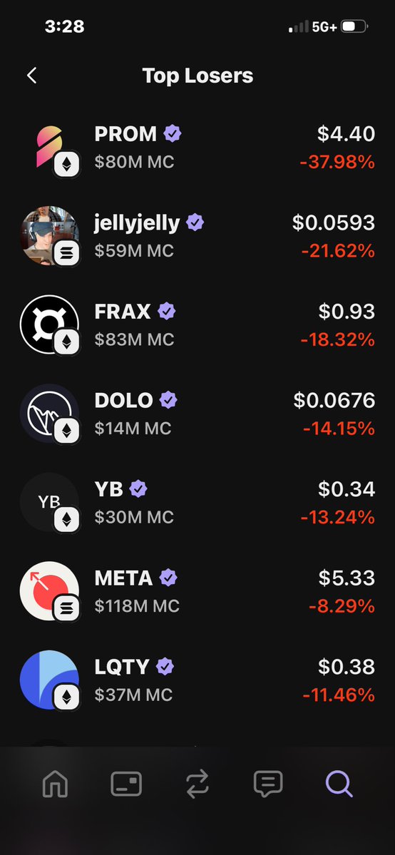 BitGoldMiami's tweet image. Using Phantom wallet, I’ve been following Solana coins in the “biggest loser” category
@phantom 
Follow to  watch the  meme coin trader experience b

$2 on 10 Solana meme coins