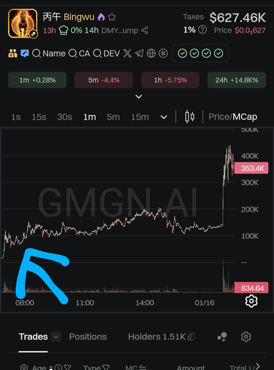 I gave you BingWu here! Remember this ;)

This is going higher. Much higher. Mark my words!