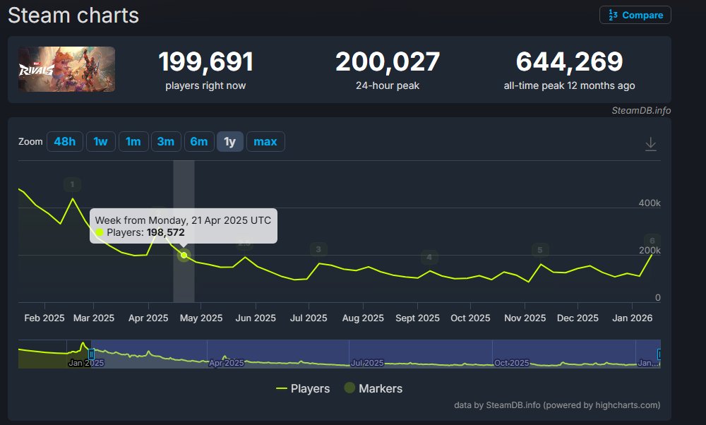 Dilascio tweet media