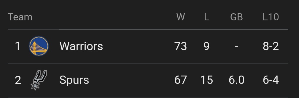 SpursCulture's tweet image. 2016 was actually insane