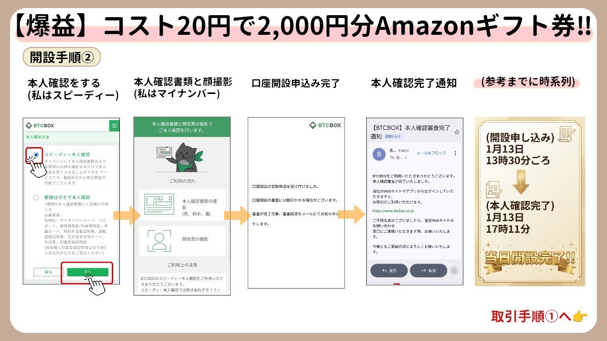 BTC BOX！突撃している人が殺到で終了が早まりそう💦土日で取り組み推奨🏃20円の自腹なのに2,000円貰えるの単純にバグ。手順⬇