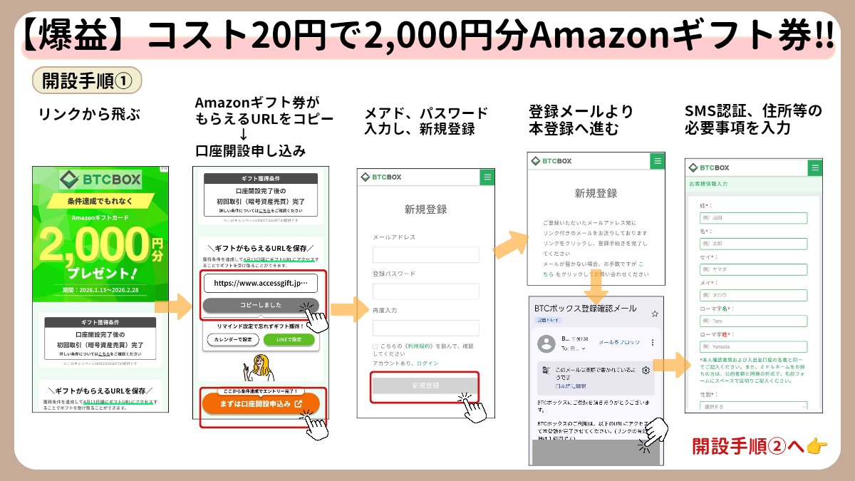 BTC BOX！突撃している人が殺到で終了が早まりそう💦土日で取り組み推奨🏃20円の自腹なのに2,000円貰えるの単純にバグ。手順⬇