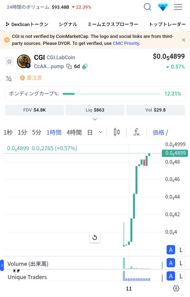 Nobucasino1's tweet image. 【今夜のCGIスペ】

本日は22時からやります🎙️
x.com/i/spaces/1ZkKz…

今夜のテーマは
「人間関係、疲れる？疲れない？」

このテーマ、政界でも話題になってます。あなたの周りはどう？

そして！
スペ参加者さんにはCGIで作ったお金の価値のある仮想通貨もプレゼント🎁

是非お待ちしてます🙇‍♂