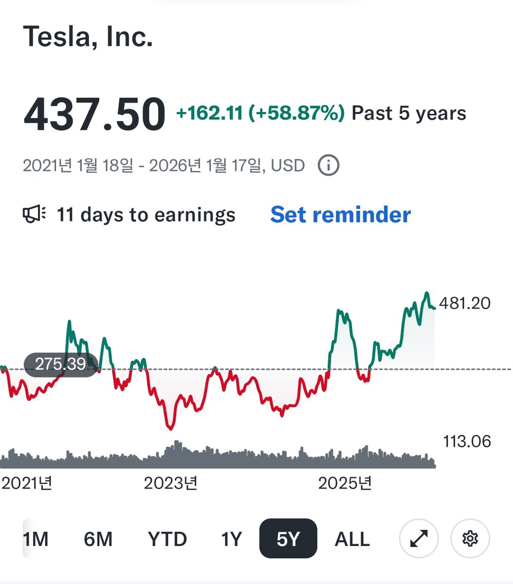 돈도깨비 Money Goblin (@moneygoblin91) / Posts / X