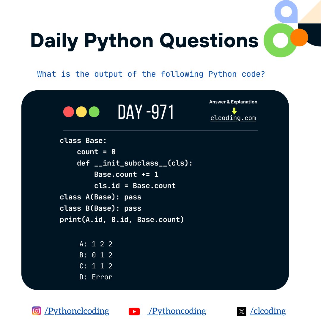 Python Coding tweet media