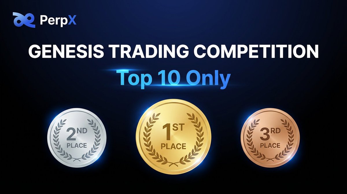 Perp_everything's tweet photo. 🚀 PerpX Genesis Trading Competition is LIVE  

7 Days. Top 10 Winners. Genesis Badges Forever.  

🏆 Rank #1-10: Genesis Badge + Mainnet Whitelist 
⚡50X Leverage 
💰 Zero Funding Fees 
📊 Real-time Leaderboard  Pure skill. 

Pure profit. Are you ready?  
👉 https://t.co/tCz4pFcpXX