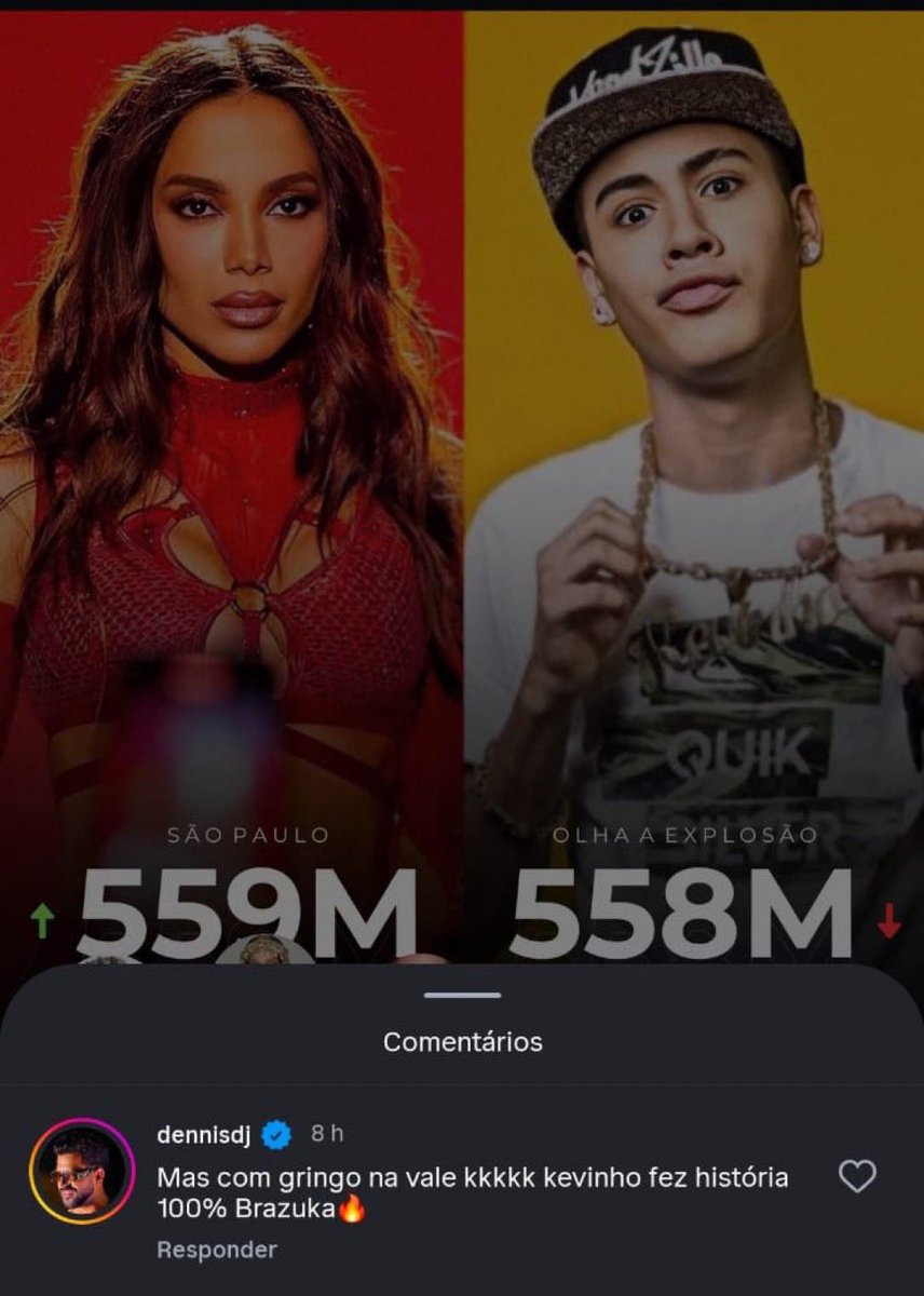 acervolalis's tweet image. 🚨NOJENTO! Dennis Dj desmerecendo “São Paulo”, não iremos deixar isso passar batido.