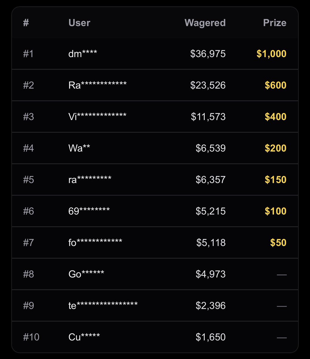 🚨 48 hours left!! 🚨 
Get on the Packdraw leaderboard guys!!