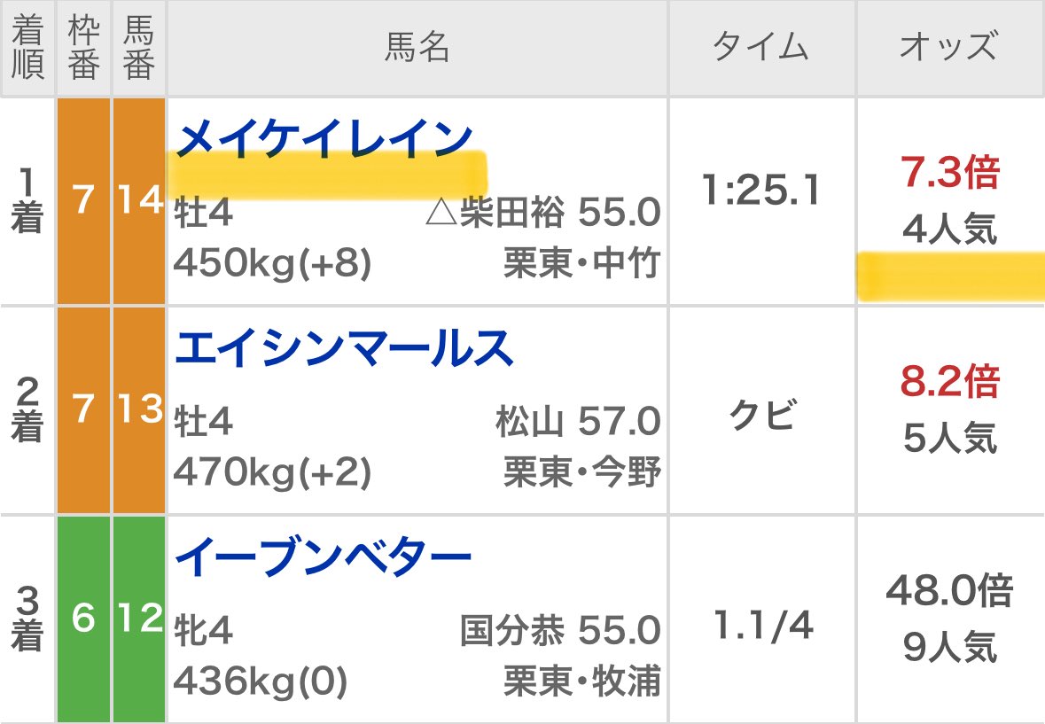 Maria先生【展開ロケーション】競馬予想家 tweet media