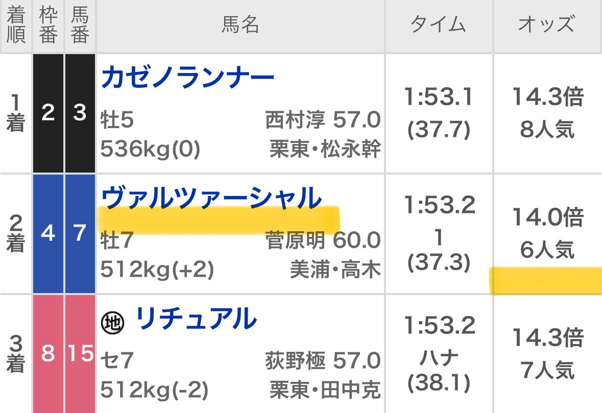 Maria先生【展開ロケーション】競馬予想家 tweet media