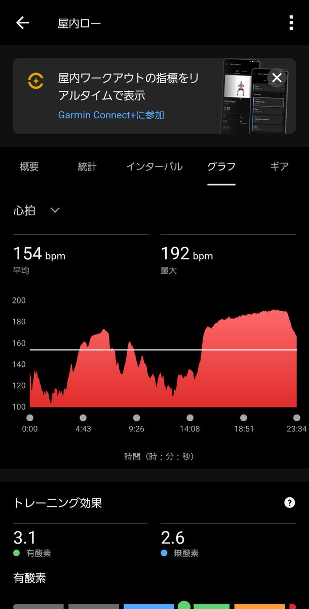 pine573's tweet image. 今までで1番しんどかった（1896回目）