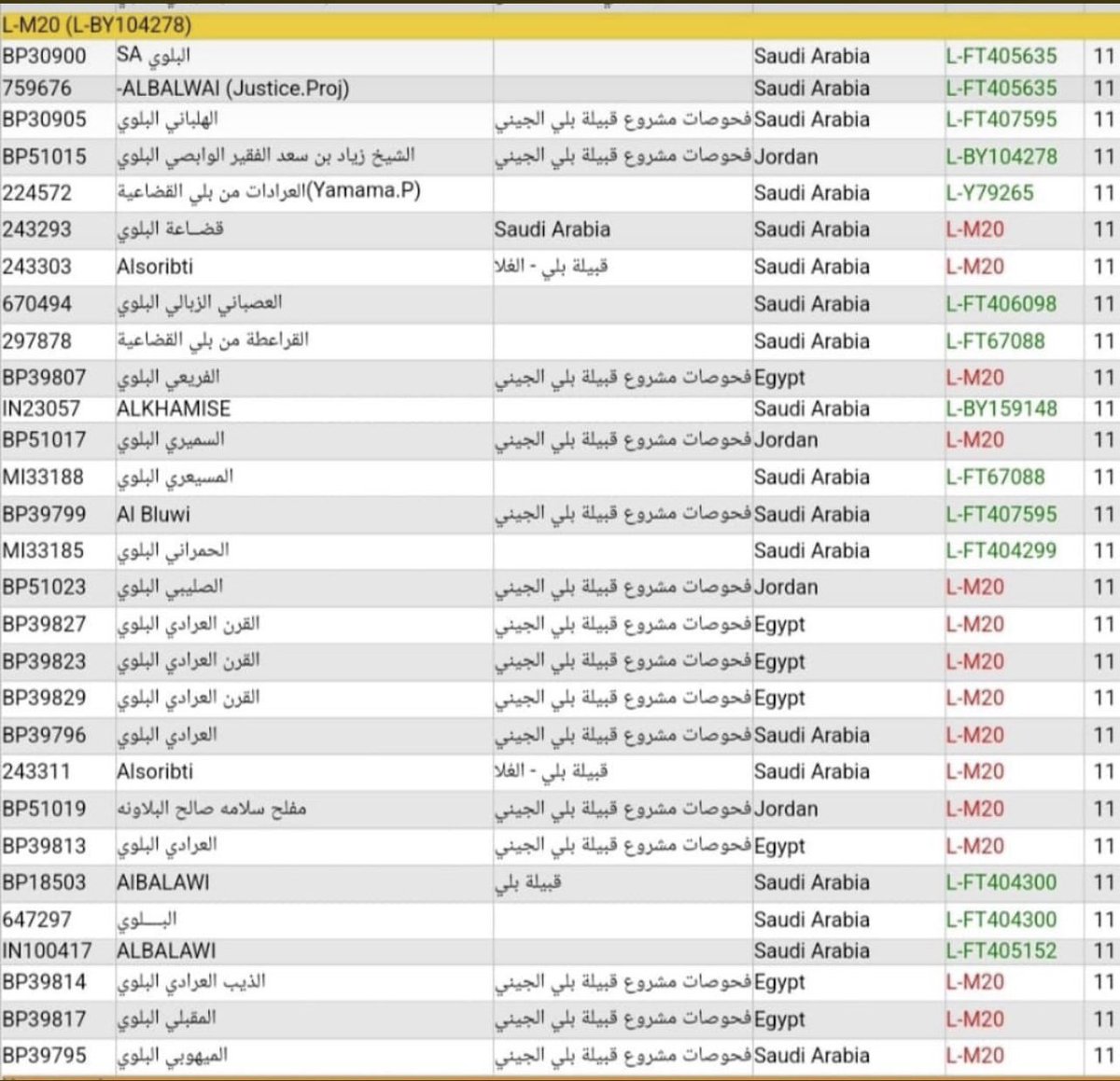 Middle Eastern Genomics tweet media
