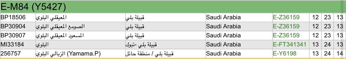 Middle Eastern Genomics tweet media