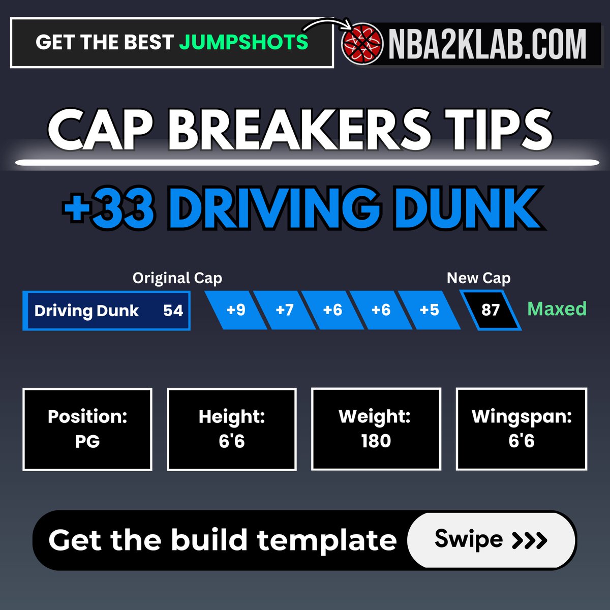 NBA2KLab's tweet photo. Cap Breakers Driving Dunk Tips on 2K26 https://t.co/qSaVfblhyv