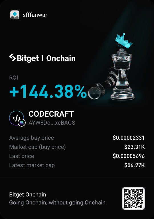 ndokesapi's tweet image. Pnl hari ini $CODECRAFT