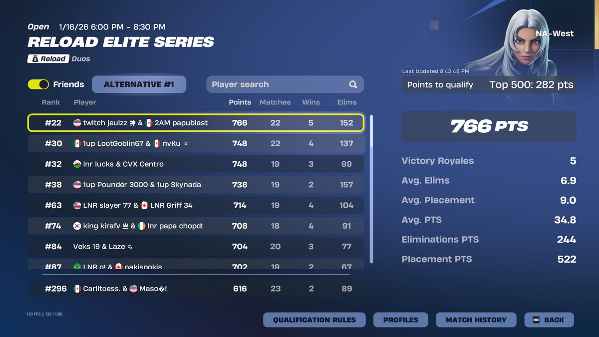 qualled w my irl aint no way n1 for play ins lfg primed asf almost missed tourney too