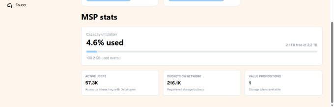 BabaiKhan18's tweet photo. Camp Haven is growing! 56.8K+ active users pushing the limits on
@DataHaven_xyz
testnet and over 206.7K storage buckets created so far ⚡️📷 📷https://t.co/yHJn4LxlIo Camp Haven is just getting started — let’s gooo! https://t.co/XAaCkdLSKq