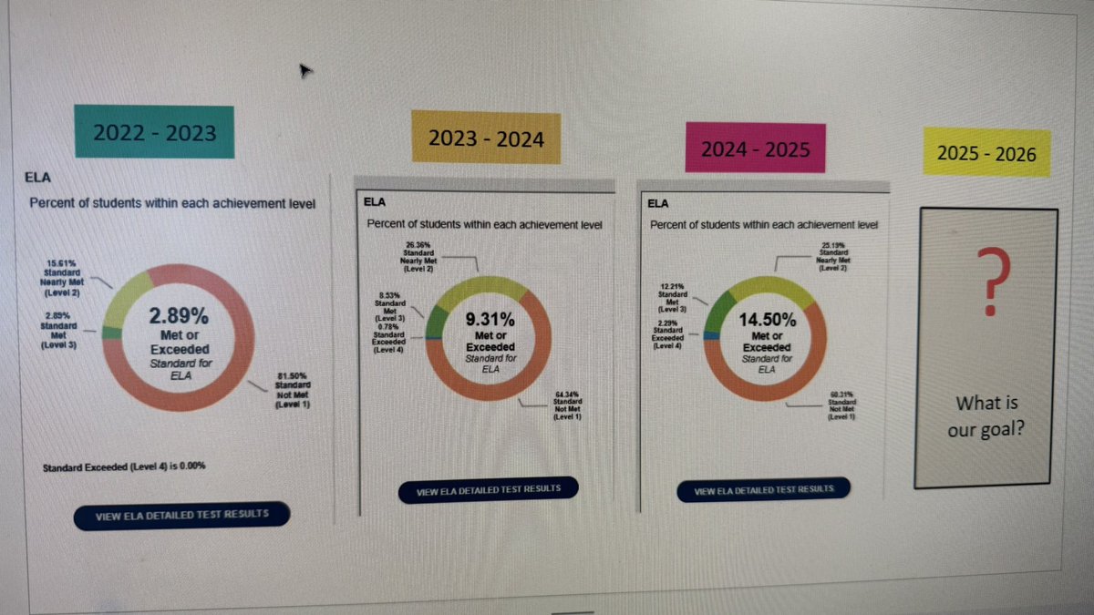 Val High & Val Academy Instructional Coach tweet media
