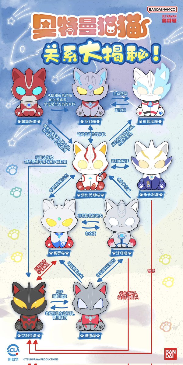 ウルトラマン猫猫
近日新キャラクターが公開予定ッ！
5つのシルエット
楽しみでござる

Ultraman Mao Mao
A new character is set to be revealed soon!
5 silhouettes.
Super excited!