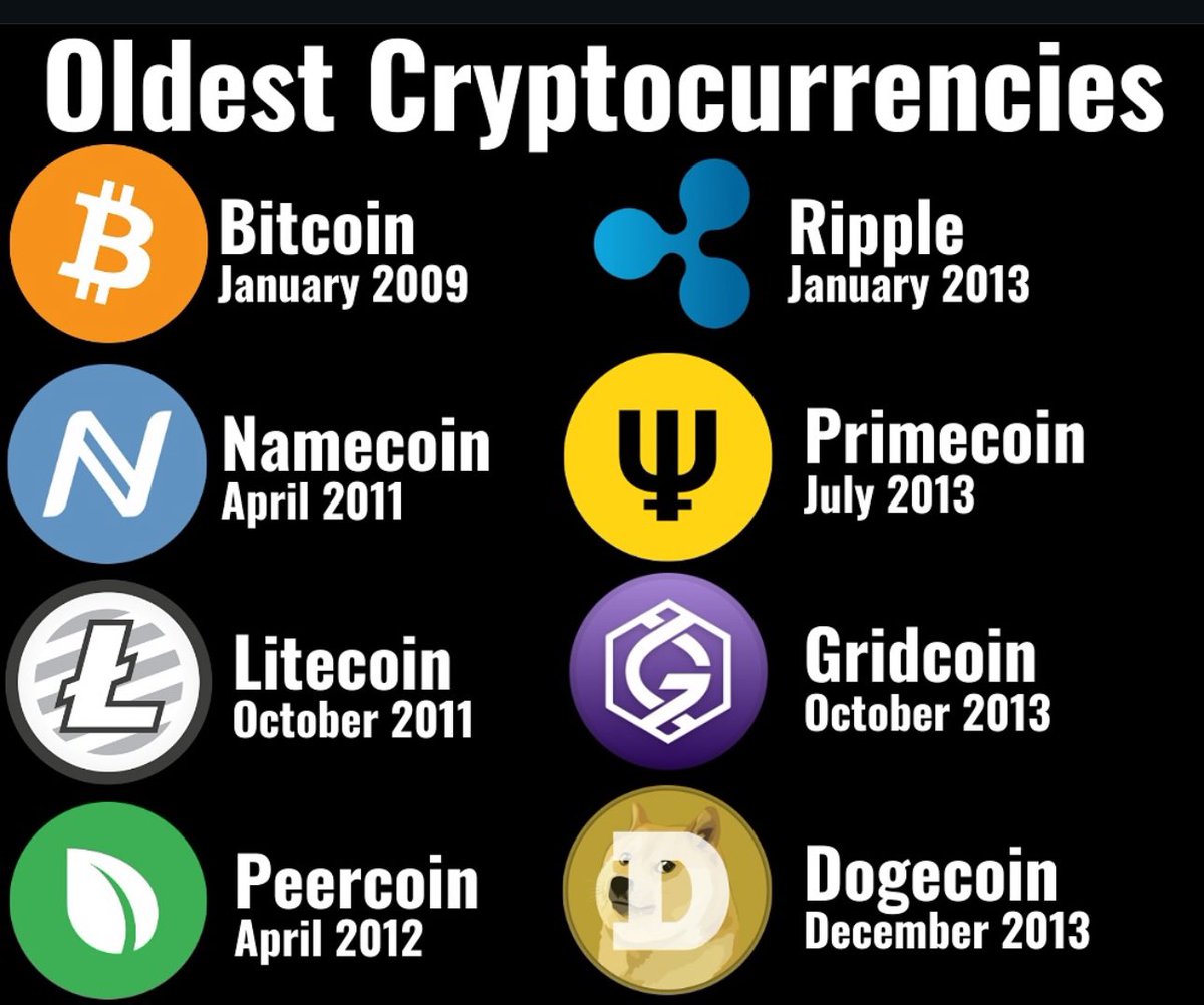 Namecoin is the first altcoin Created in 2011 The most important coin in  Crypto All the top altcoins we have today: ETH, SOL, XRP, LTC exists  because of $Namecoin EYqur2HYSHkpzFpwTt8rD97JhFE7YL3LTa3Yue2hpump