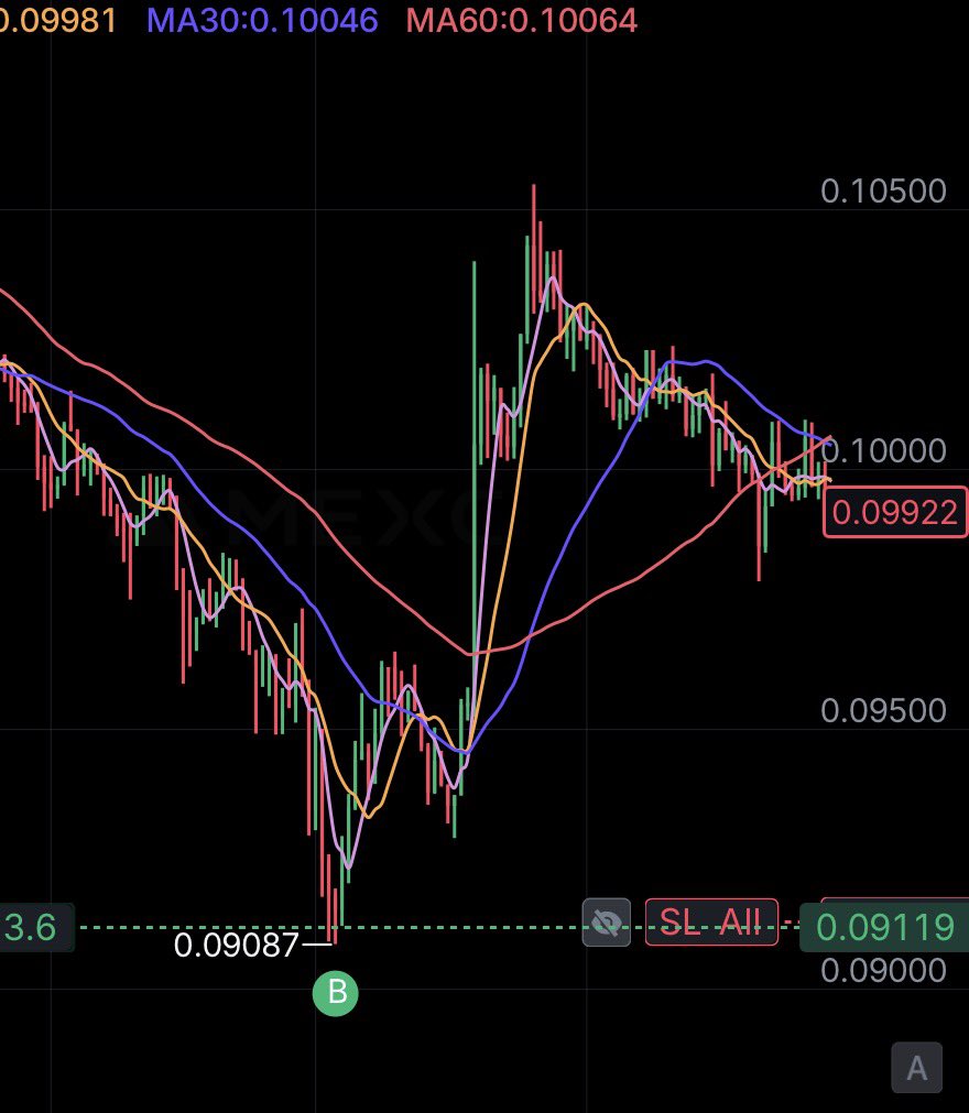 #USELESS perfect buy