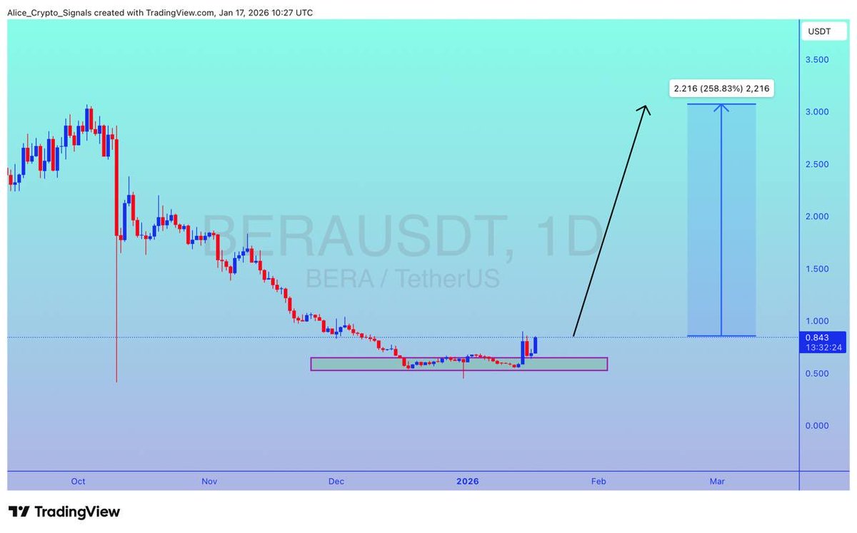 Bera crypto avis (77) foto