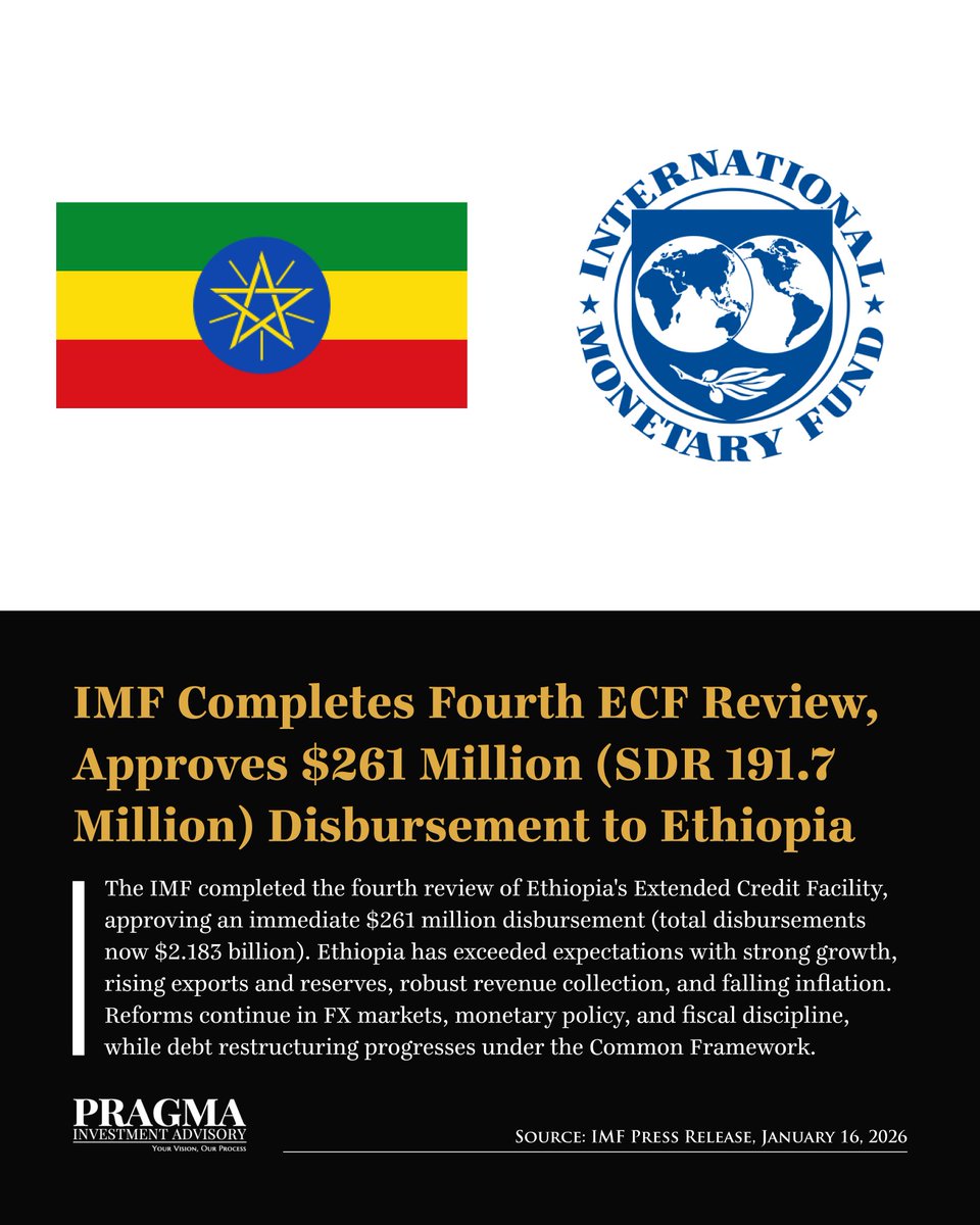 International Monetary Fund Completes Fourth Extended Credit Facility Review, Approves $261 Million (SDR 191.7 Million) Disbursement to Ethiopia. #PragmaNews