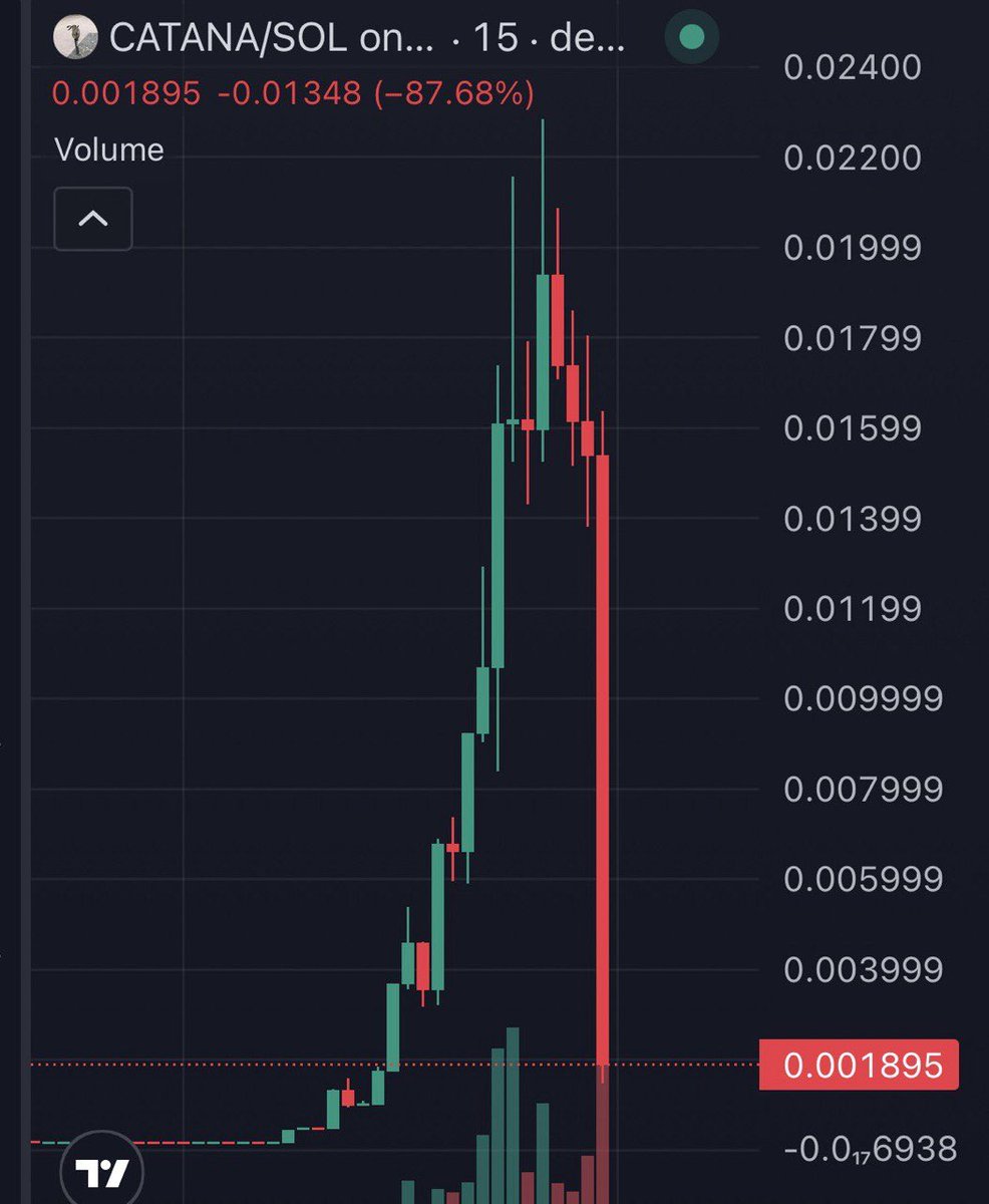 46 mins later …
Surely people bought catana thinking it would be same as aura