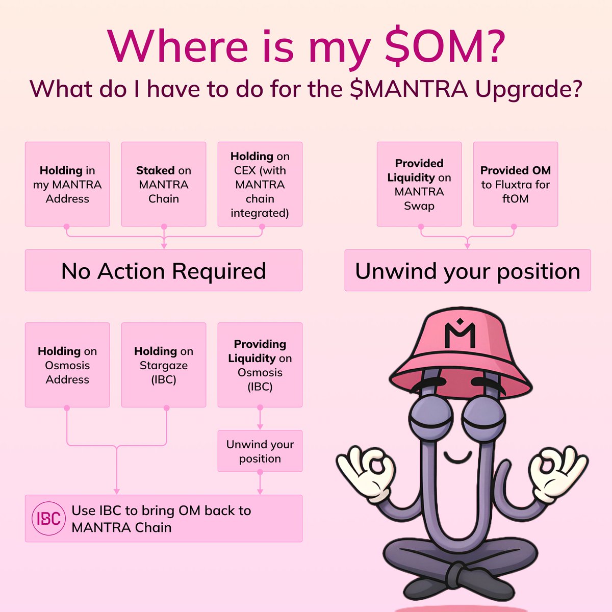 MANTRA | The EVM L1 for RWAs (@MANTRA_Chain) / Posts / X