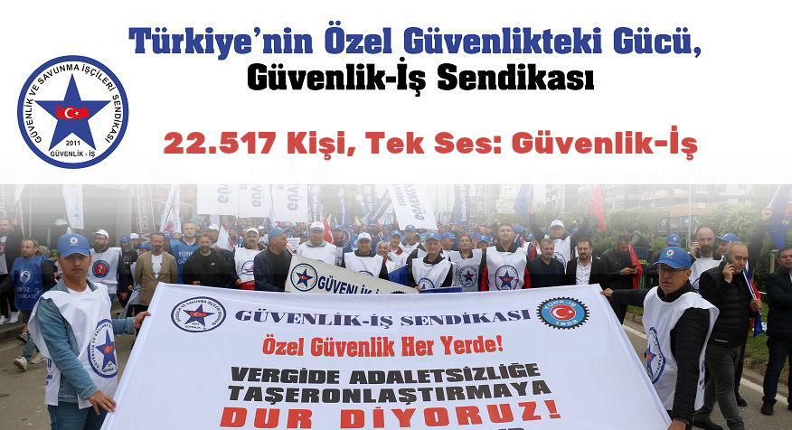 Güvenlik-İş Sendikası 22.517 Üye ile Mücadelesini Kararlılıkla Sürdürüyor

Çalışma ve Sosyal Güvenlik Bakanlığı tarafından hazırlanan ve Ocak 2026 tarihli Resmi Gazete’de yayımlanan “6356 Sayılı Sendikalar ve Toplu İş Sözleşmesi Kanunu Gereğince İşkollarındaki İşçi Sayıları ve