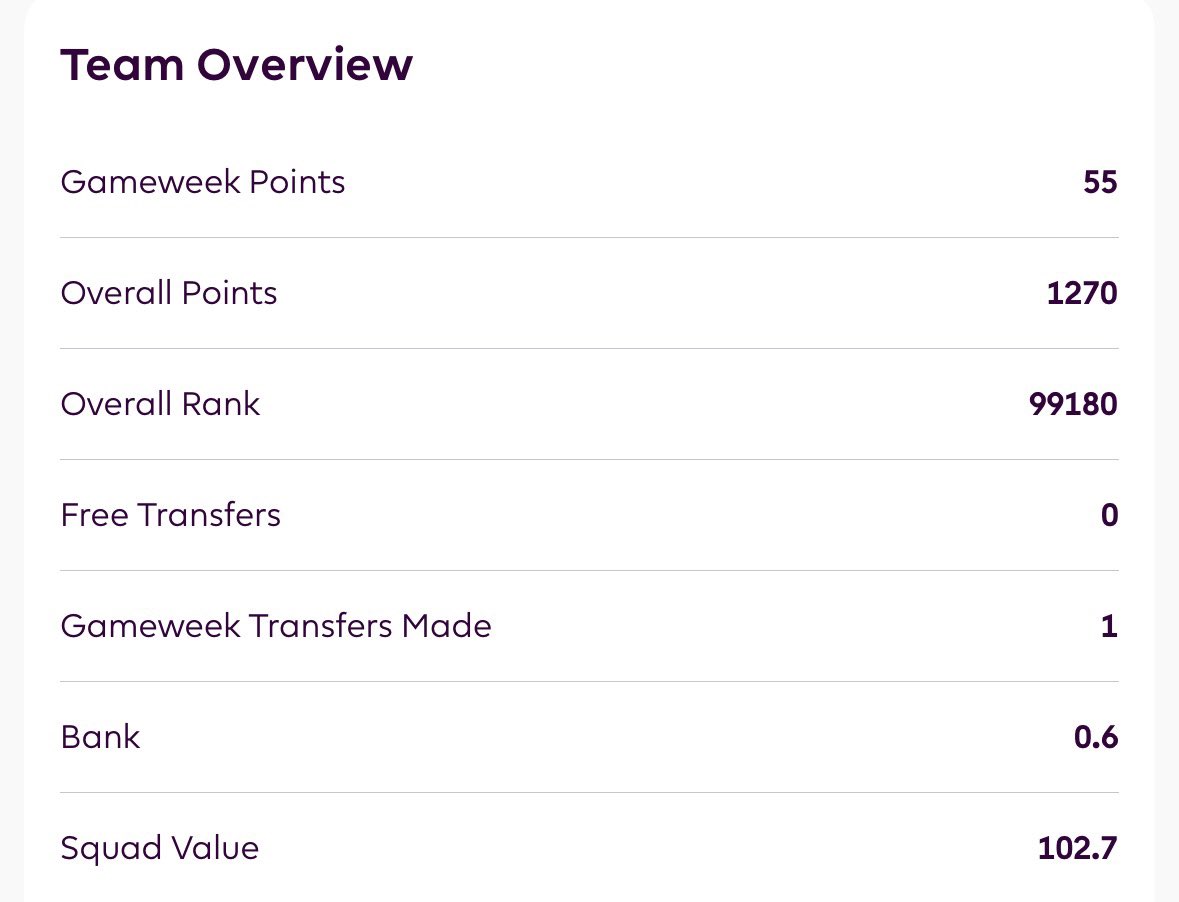 🔒 | Final Team for #GW22:

J. Timber
🔁
Gabriel

©️ Haaland

🏦 0.6 M 🌏 99 K 📈 1270 pts

#FPL #FPLCommunity #FPLindonesia #FPLGakLanding