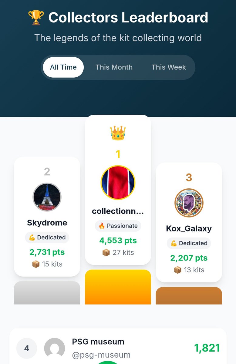 👕 140+ collection kits after 1st week
🏆 Skydrome entering the ladder
💸 4000 kits listed for sale
🍬 Incredible authentic kits online
🏒 First NHL collection kit is there 
➡️ Join us !! Link in bio 🥰