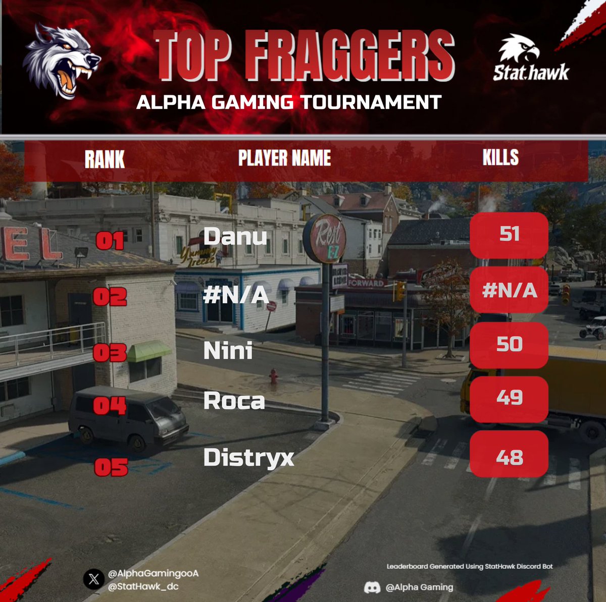 Muchas felicidades al equipo ganador de nuestro torneo 1 Elite 2 Detri del team OnFire y a los jugadores <a href="/lua2kn/">lua</a>  <a href="/dv3651612/">Dystrix</a> Danu GG buena champ🏆