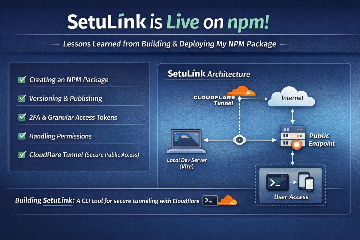 Parthjadav_2004's tweet photo. 🚀 Shipped my first npm package: setulink 🌉
A Node.js CLI that securely exposes local servers using Cloudflare Tunnel.
No port forwarding, no warning pages—just clean public URLs.
Built to handle real Vite &amp; backend dev workflows. https://t.co/UMlPvt1IBJ