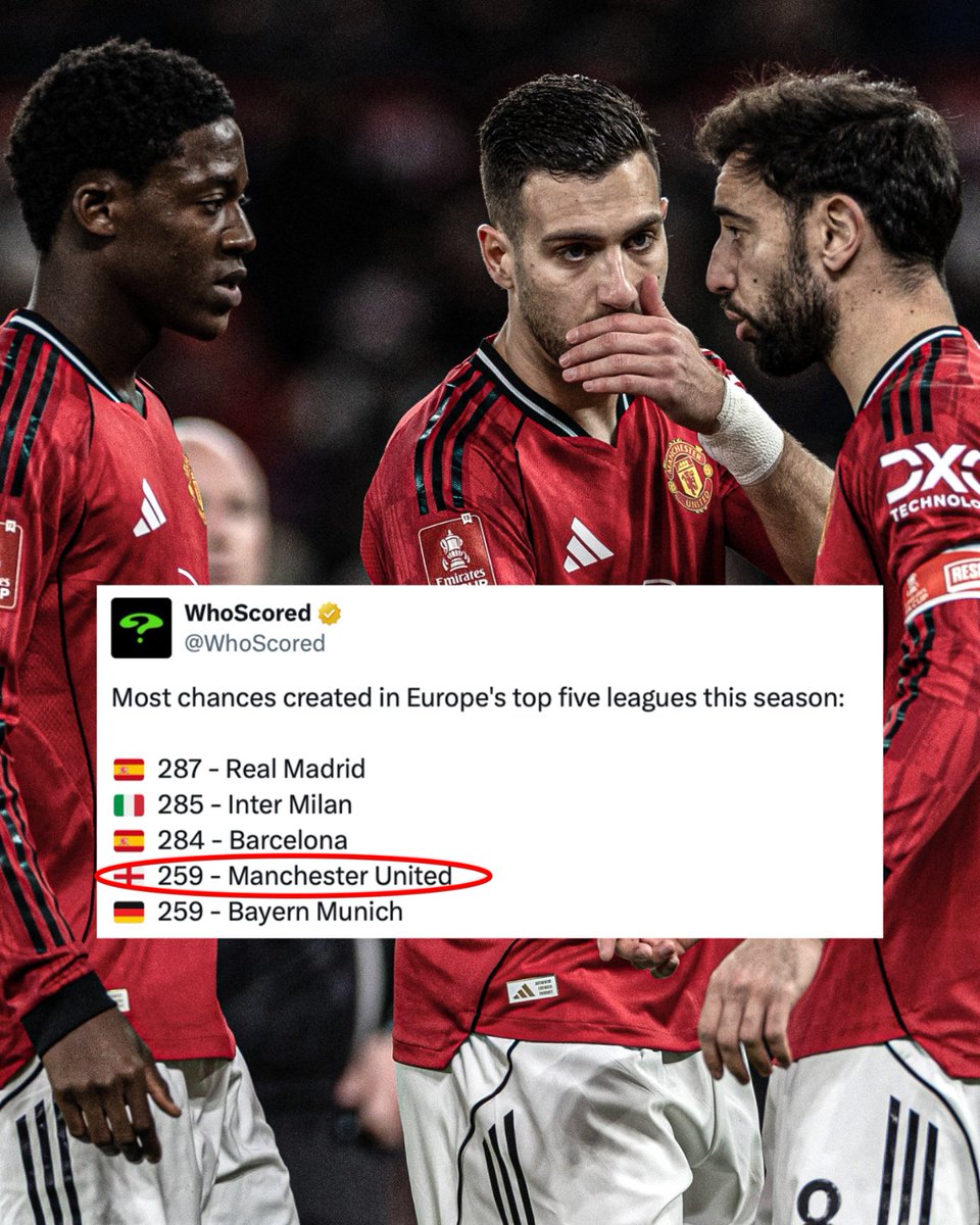 ESPNUK's tweet image. Man United have created the fourth amount of chances across Europe's top five leagues this season 😮

They're currently out of every competition apart from the Premier League 👀