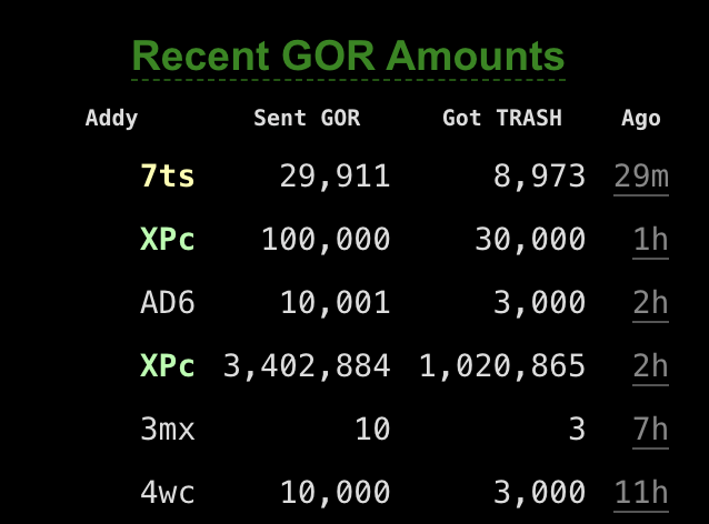 fairdevs's tweet photo. Alright, we're dry again. Love the demand.

I've processed the 3.4m deposit and as soon as we have a refill on our gGOR will approve the rest.

Hang tight. https://t.co/GYvMchSSFX