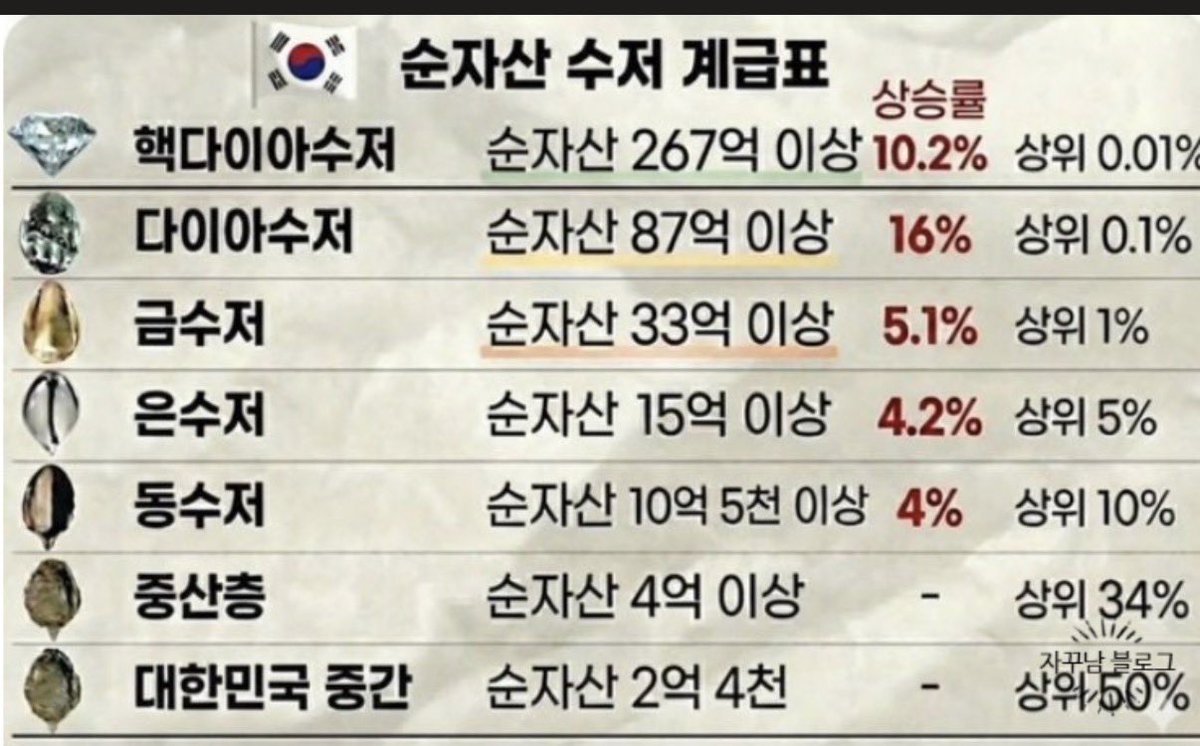비트코인 호들러들 조만간 다들 0.1%이상 가능