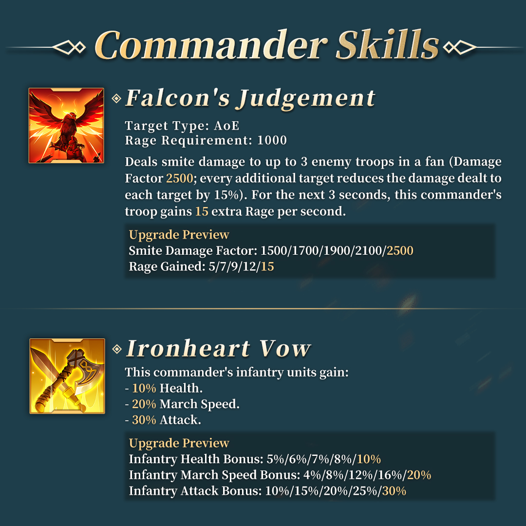 riseofkingdoms's tweet image. Meet Ivar, a new-gen Infantry Commander joining Rise of Kingdoms. Check out what his skills bring to the battlefield.