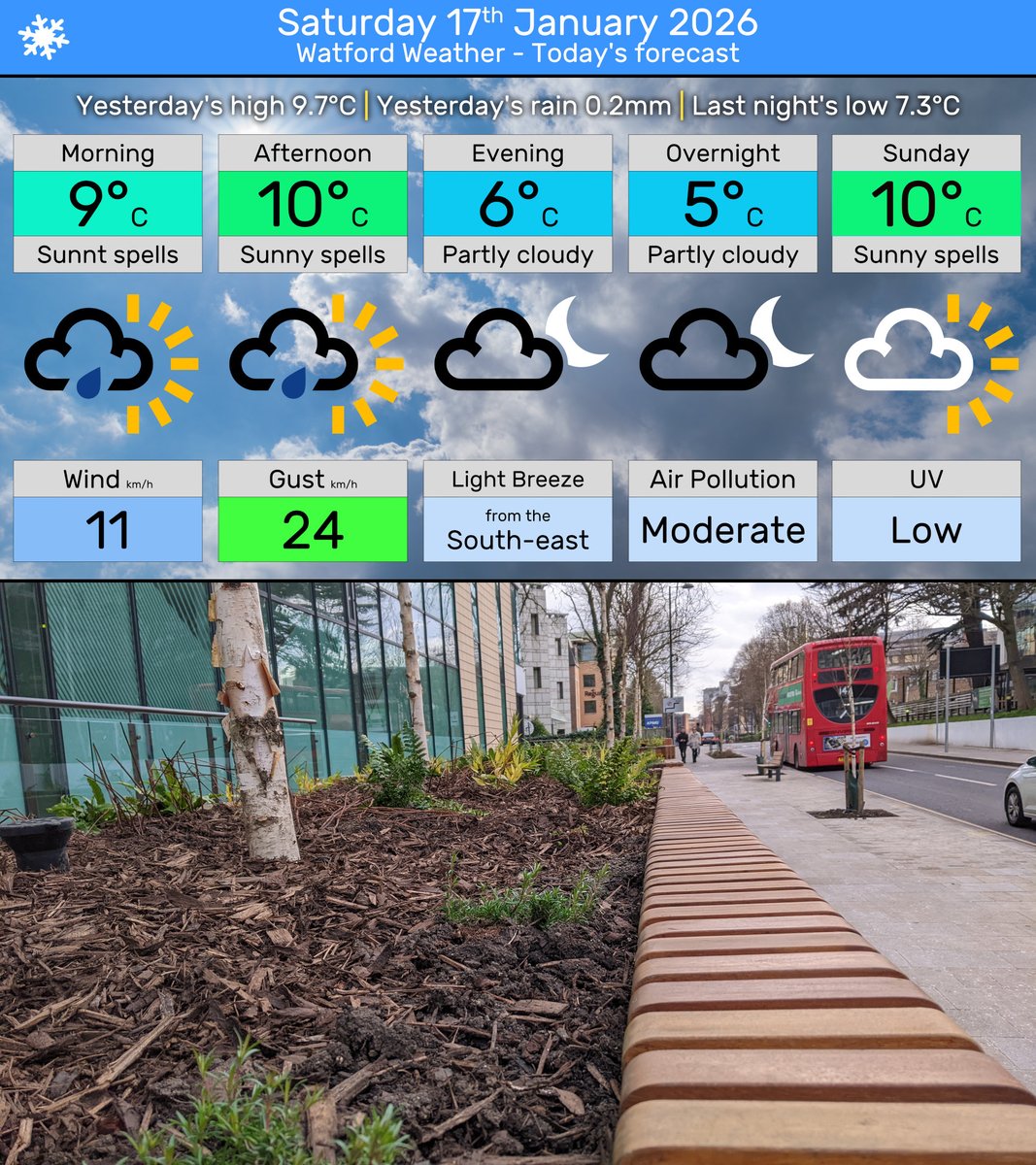 Sunny spells for Saturday, there's just a slight chance of some rain, it'll be mild with a high of 10°C and a Light Breeze from the south-east.

Overnight: partly cloudy, down to 5°C.

Sunday: mostly cloudy with occasional sunny spells, the high 10°C.