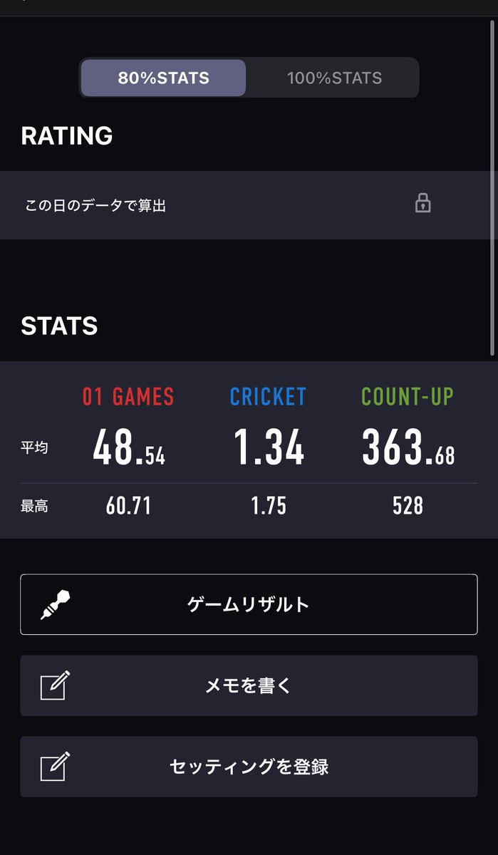 ダーツ楽しすぎる、腕はちぎれました
マイダーツ探します