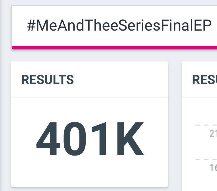 doublepjourney2's tweet image. 400K ✅✅✅

สีแสนเช็ค ๆ ค้าบ ตอนนี้ชั่วโมงละ 2 แสนนะคะ ขอเดินหน้าเต็มกำลังเห็นคนหล่อทั้งสองแล้วมีพลังเลยหล่ะ 😌

#MeAndTheeSeriesFinalEP