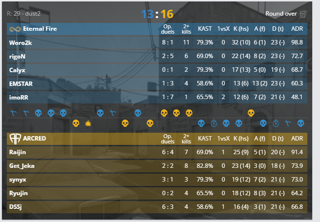 AWPerDFS's tweet image. .@FBI more win trading